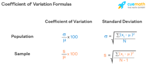 coefficient-of-variation-calculator