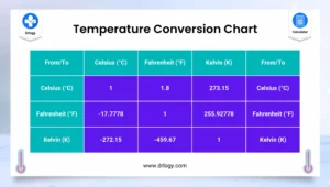 multi-scale-temperature-convertor