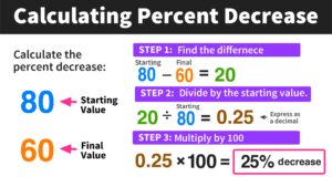 percentage-decrease-calculator