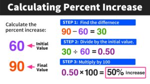 percentage-increase-calculator