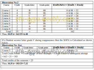 sgpa-calculator